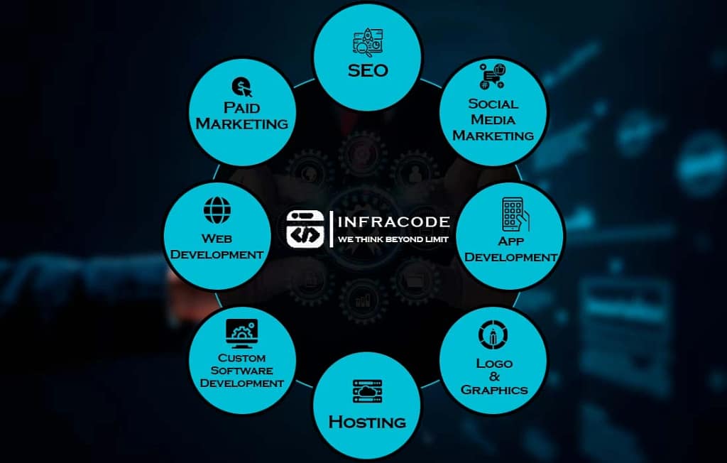 best digital services